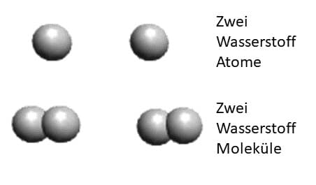 Illustration: Chemische Zeichensprache