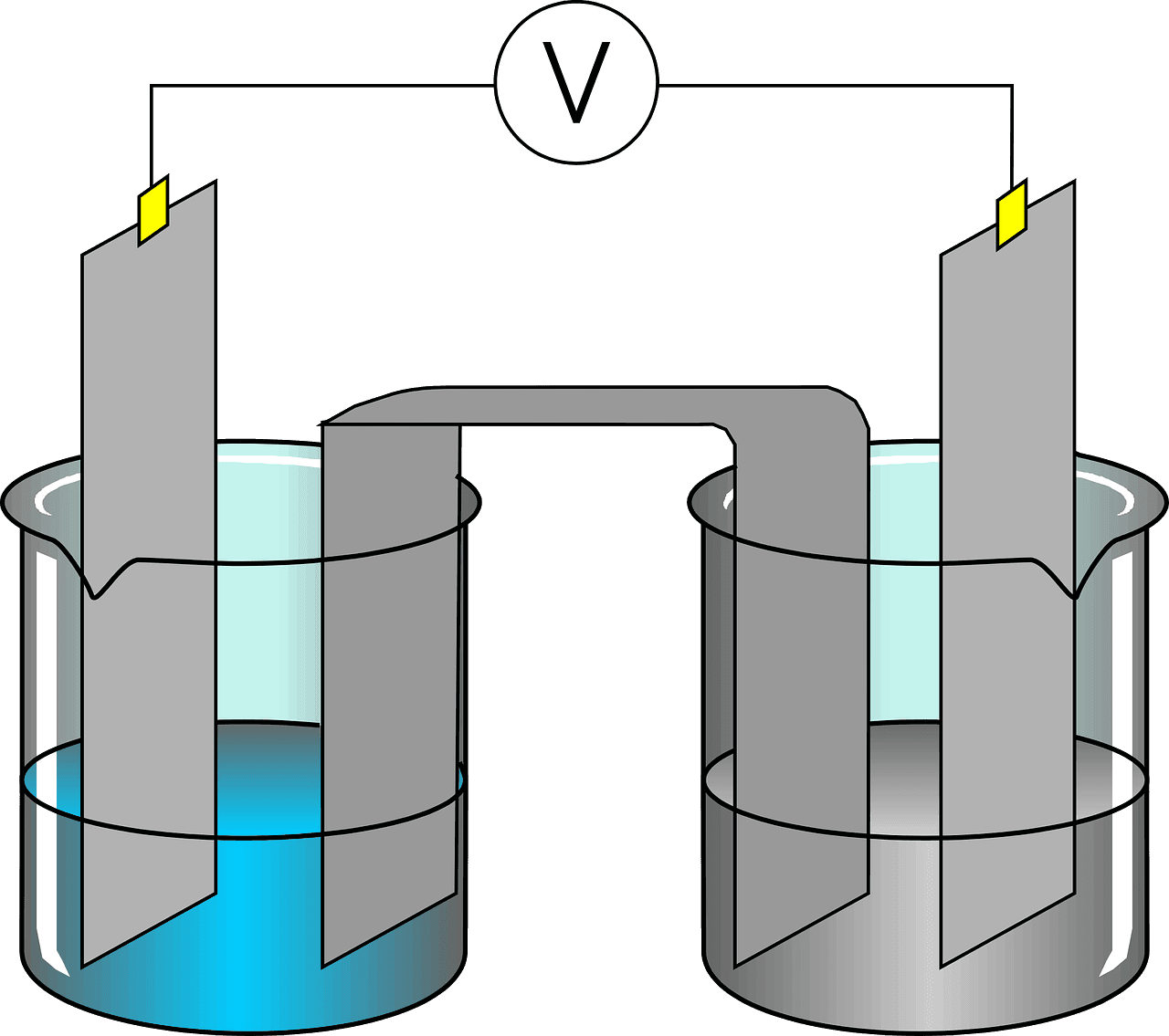 Illustration: Elektrochemie