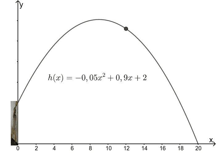 Vorschaubild GeoGebra